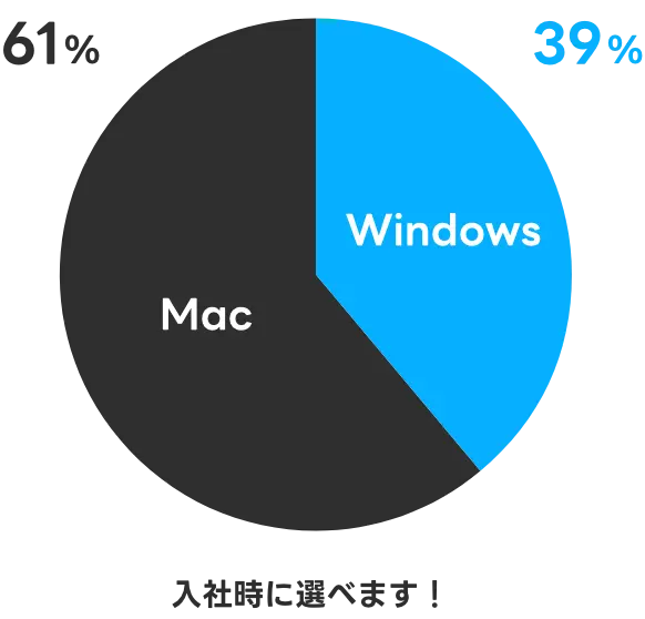 Mac派？Windows派?