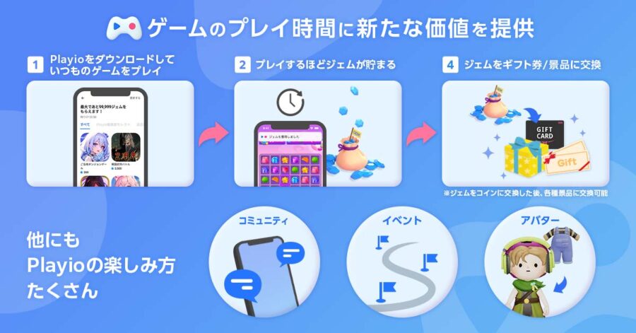 「AppsFlyerパフォーマンスインデックス第17版」で『Playio（プレイオ）』が3部門でトップランキング獲得！