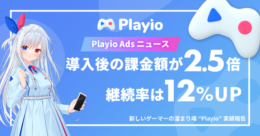 【運用型ゲーム広告】ゲーマーをターゲティングした広告メニュー「Playio Ads」導入後のゲーム課金額は2.5倍に向上！